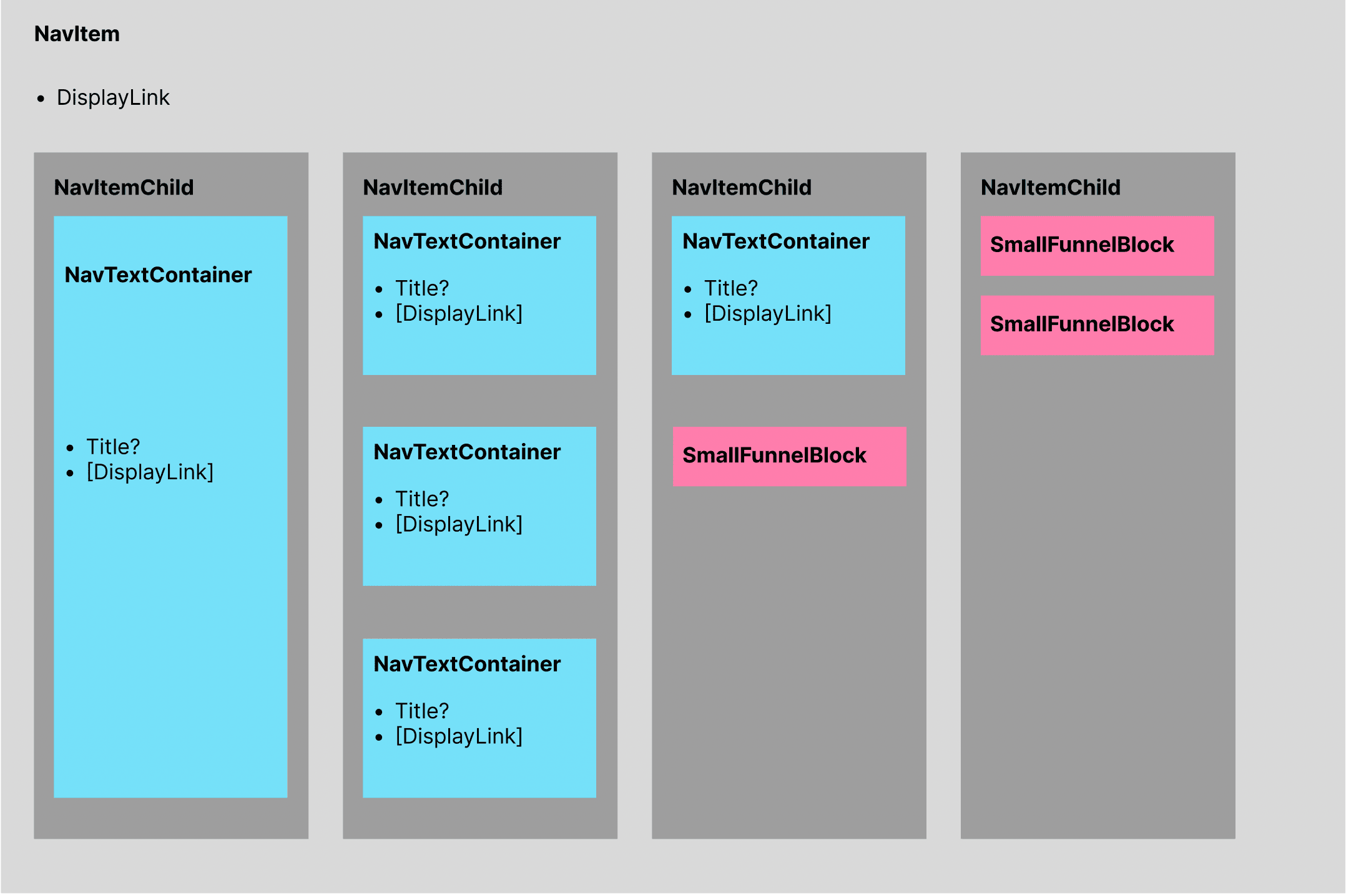 Nav item structure example